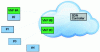 Figure 16 - Distributed deployment of SDN-controlled virtualized machines