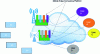 Figure 17 - M2M scenario with applications at the edge of the MEC network