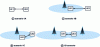 Figure 2 - D2D scenarios (source: 3GPP TR 36.843 V12.0.1)