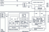 Figure 27 - MEC platform architecture (source ETSI MEC003)