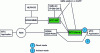 Figure 8 - M2M system architecture in 3GPP (source: 3GPP Release 11 – TS 23.888 v11.0.0)