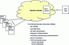 Figure 9 - Role of the MTC Server in the network