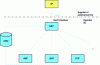 Figure 18 - NEF's place in 5G architecture