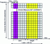 Figure 32 - Positioning CORESETs and the allocated block