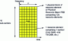 Figure 5 - Physical Resource Block in 5G