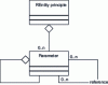 Figure 1 - Parameter structure in ISA-88.02