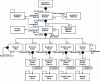 Figure 22 - Operations schedule model ISA-95