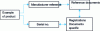 Figure 3 - Correspondence between data and products