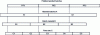 Figure 4 - Subdivision issues