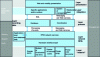 Figure 1 - Example of middleware architecture(source DATACollection)