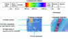 Figure 8 - Luminescent nanotracers (from Trace Tag Europe)