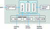 Figure 5 - CCA operating diagram