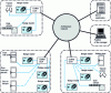 Figure 6 - Principle of a CCA access control system