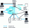 Figure 7 - Distribution of information flows between a company's databases