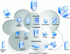 Figure 9 - Diagram of a cloud computing ecosystem