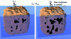 Figure 1 - Elastic deformation of joints under normal loading