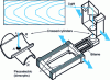 Figure 2 - SFA schematic diagram