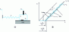 Figure 16 - Jerky glide and motion control