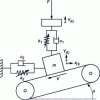 Figure 28 - Example of a model with non-linear stiffeners (from [21])