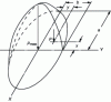 Figure 12 - Pressure field on a point contact