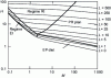 Figure 13 - Transition between the four regimes for linear EHD contact