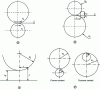 Figure 4 - Martin's theory. Cylinder parameters