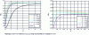 Figure 14 - Sphere-on-plane case: stresses on contact axis as a function of scaled depth