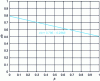 Figure 9 - Hertzian depth as a function of contact slenderness parameter β  – metallic materials