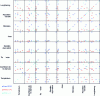 Figure 14 - Cross-representations between different parameters – Data mining results with majority trend filter [18]