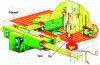 Figure 26 - Diagram of Pin-Test abrasion tribometer