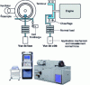 Figure 41 - Example of the Chase machine principle