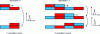 Figure 12 - Horizontal segmentation concept for sliding surfaces (after [6])