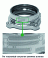 Figure 3 - Sensotect® coating measuring bearing force (from [2])