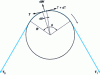 Figure 12 - Winding friction: capstan method (after [B 5680])