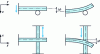 Figure 13 - Cantilever method (after [4])