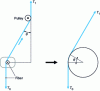 Figure 15 - El Mogahzy and Gupta method (after [5])