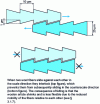 Figure 21 - Wool felting mechanism