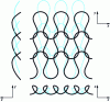 Figure 32 - Knitted fabric before tensile loading in column direction (black) and after (blue dotted line)