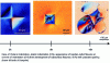 Figure 17 - Illustration of the evolution of surface contact damage as a function of load for GexSe chalcogenide glasses1–x