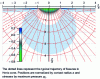 Figure 2 - Sphere-plane contact – distribution of the largest principal stress σ1 (color scale) and trajectories of the smallest principal stress σ3 (red lines).