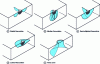 Figure 7 - Cracking systems observed for so-called normal glasses such as window glass and so-called abnormal glasses such as amorphous silica (after [9])