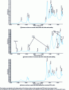 Figure 14 - IR spectra obtained after peeling