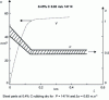 Figure 18 - Evolution with sliding length L of wear volume V and coefficient of friction µ (from [22])