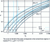 Figure 10 - Evolution with plasticity index Ψµ of wear coefficient k* for various values of adhesion index υa and reduced separation d/σs (after [6])