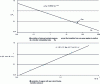 Figure 25 - Evolution of the soft wear rate k2 of copper and the transition pressure pc with the roughness characteristics of the steel part.