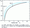 Figure 9 - Evolution of wear coefficient k* with sliding plasticity index Ψµ for various values of reduced separation d/σs between the two solids (from [3])