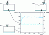 Figure 20 - Conditions for numerical simulation of abrasive grain-silicon interaction