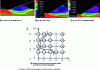 Figure 21 - Theoretical influence of angle of attack β and local friction coefficient ...