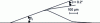 Figure 9 - Cross-section of a plastic wave and demonstration of the effective angle of attack by the dihedral α at the microscopic scale of the metal (from [6]).