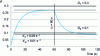 Figure 20 - Ability of the model to represent the regression of the adhesive transfer layer in the event of a return to softer rolling conditions